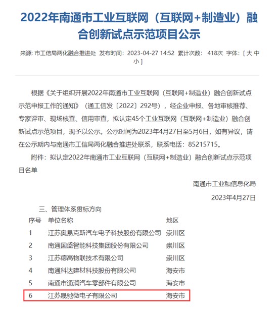 熱烈祝賀晟馳微電子被評為南通市兩化融合創(chuàng)新試點(diǎn)示范企業(yè).jpg